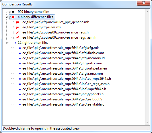 Files which are new/changed
